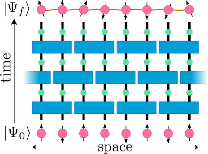 Random quantum circuits