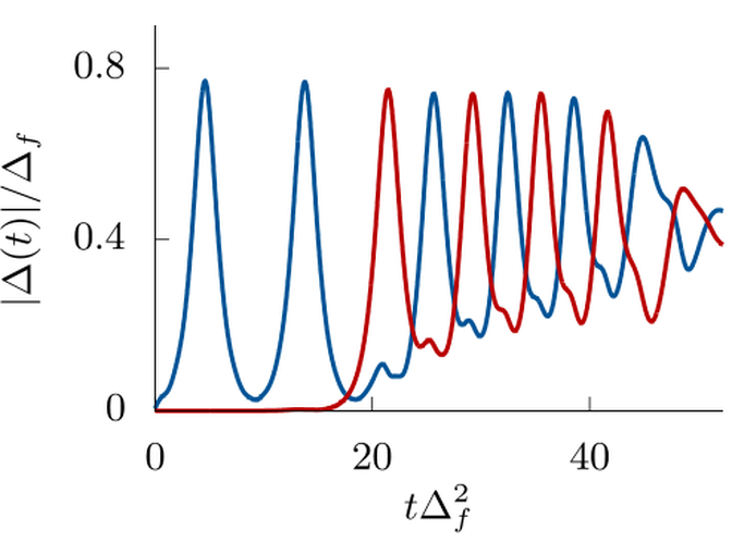 BCS dynamics